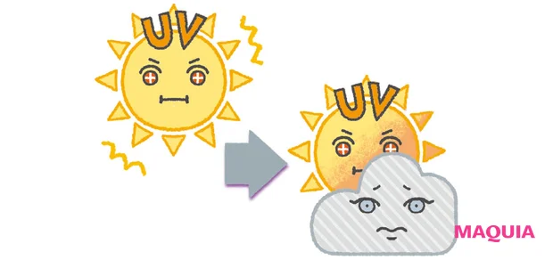 グレーぐもりになりやすい肌タイプ 紫外線タイプ