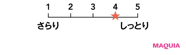 透明感を底上げする新作トーンアップUVを検証！ カラーやテクスチャー、肌映えをチェック_6