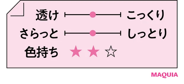 2026年春新作リップつけ試し Visée ネンマクフェイク ルージュ Ⅱ PK851 テクスチャー