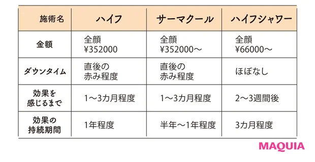 施術の情報1