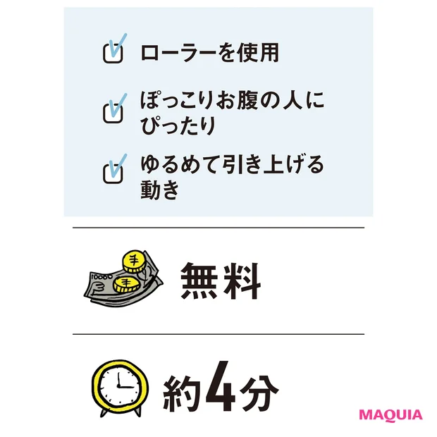特徴・値段・時間・ここに効く