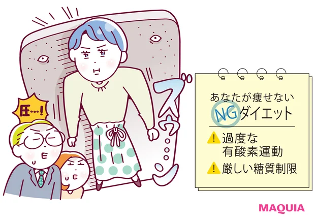 ナチュラルタイプはヌリカベ型に太る!