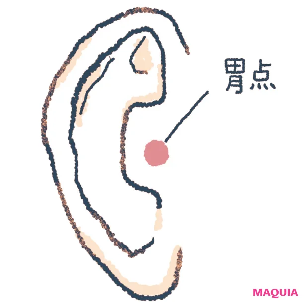 胃点