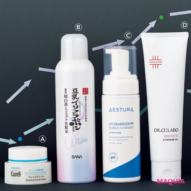 スキンケア おすすめ 敏感 炎症 くすみ 大野真理子 キュレル 潤浸保湿 フェイスクリーム サナ なめらか本舗 マイクロ純白ミスト化粧水 エストラ アトバリア365 バブルクレンザー ドクターシーラボ クレンジングゲル センシティブEX