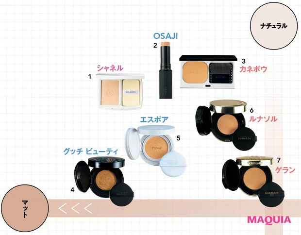 ナチュラル×マット肌 ファンデーションマップ