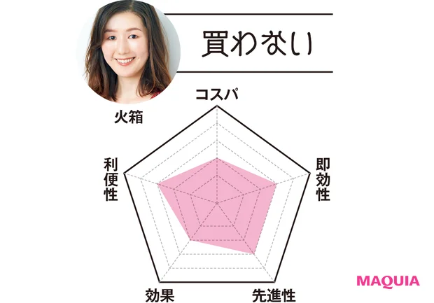 MAQUIAエディター 火箱は…「買わない」 コスパ2 即効性3 先進性3 効果2 利便性3
