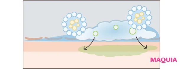 マキア7月号（増刊）の付録で試せる！ 寝起きの肌をクリアに浄化。N organic Brightの透明洗顔料がスゴイ_4