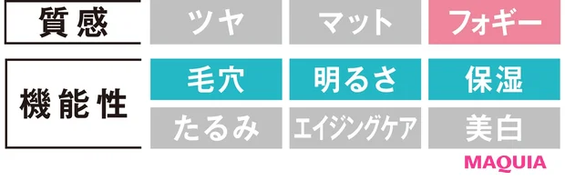 保湿も素肌感も叶う! この秋の優秀パウダリーファンデーションをナビゲート_5