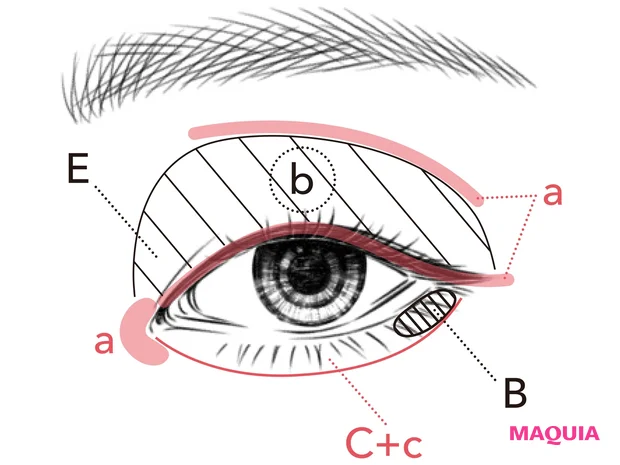 HOW TO MAKEUP
