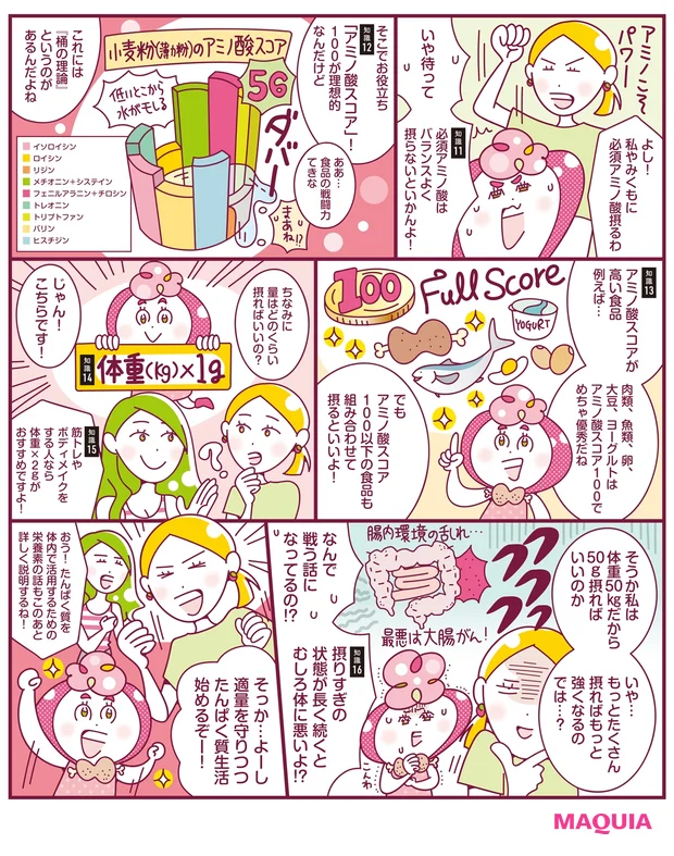 たんぱく質の知識を深めよう