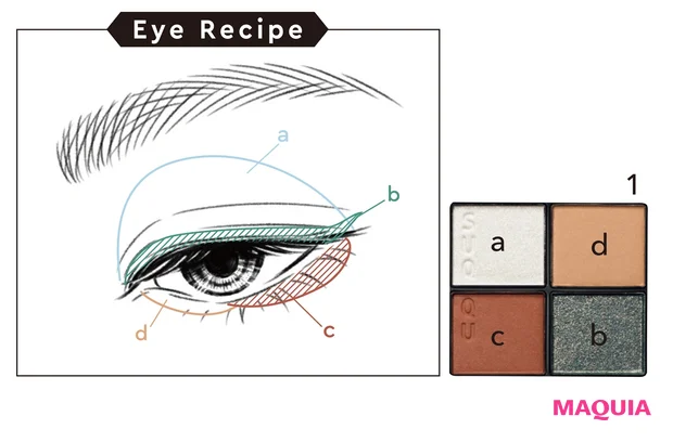 Eye Recipe-1