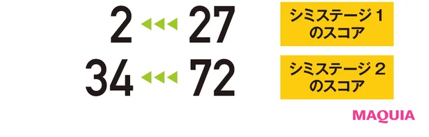 【シミステージ1のスコア】27→2 【シミステージ2のスコア】72→34