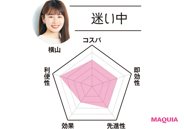 MAQUIAエディター 横山は…「迷い中」　コスパ3　即効性3　先進性3　効果2　利便性4