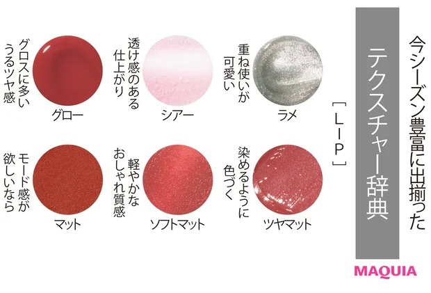 テクスチャー辞典 LIP
