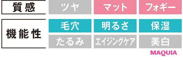 BB&CCの新作をピックアップ! ヘルシーなクリア肌を叶えよう_9
