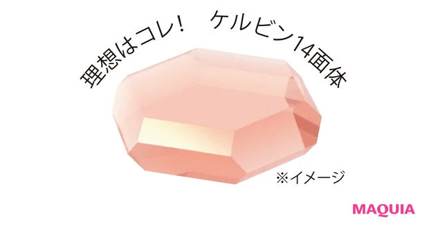 理想はコレ! ケルビン14面体