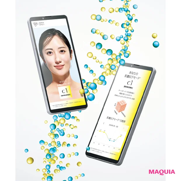 花王の新スキンケアブランド SOFINA SYNC＋（ソフィーナ シンクプラス）　肌遺伝子モード解析