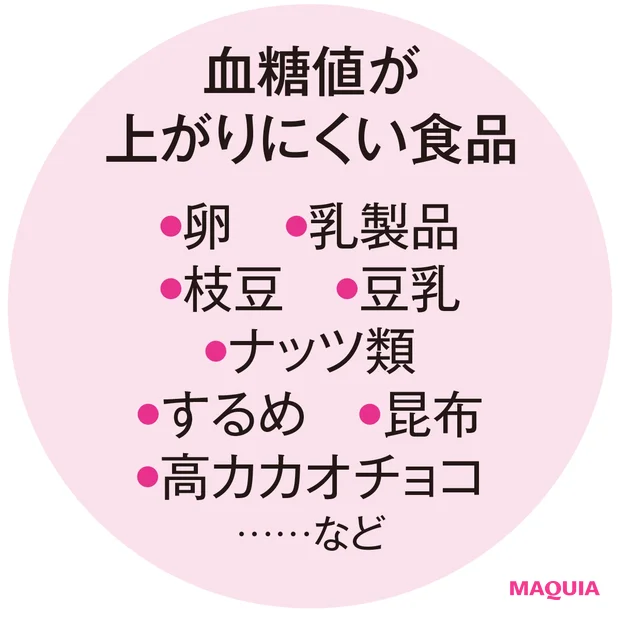 生理とホルモンバランスのグラフ