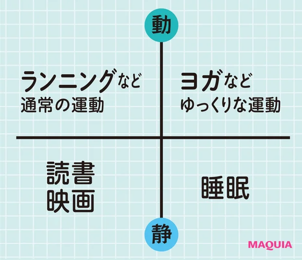 幸せホルモンが出やすい行動