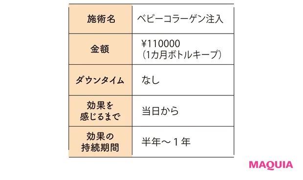 注入施術の金額やダウンタイムなど