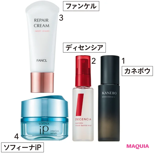 1カネボウ オン スキン エッセンス V 100ml ¥10000/カネボウインターナショナルDiv. 2ディセンシア アヤナス モイストバリア ミスト 50ml ¥2700/ディセンシア 3ファンケル リペアクリーム −モイストシールド− (医薬部外品) 30g ¥3600/ファンケル(数量限定品) 4ソフィーナ iP インターリンク セラム うるおい続く満ちたりた肌へ 55g ¥3800/花王