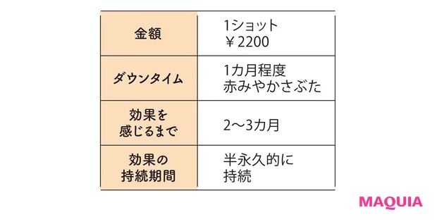 Qスイッチルビーレーザーの金額やダウンタイムなど