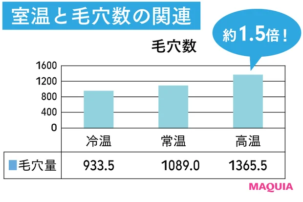 肌温度40℃で老化が加速!? 夏の皮脂テカ、毛穴に差がつく“冷スキンケア”を始めよう_3