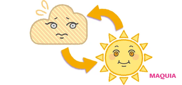 黄みぐもりになりやすい肌 色素タイプ