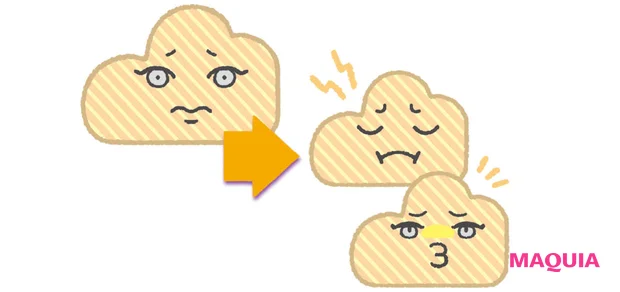 黄みぐもりになりやすい肌 糖化タイプ