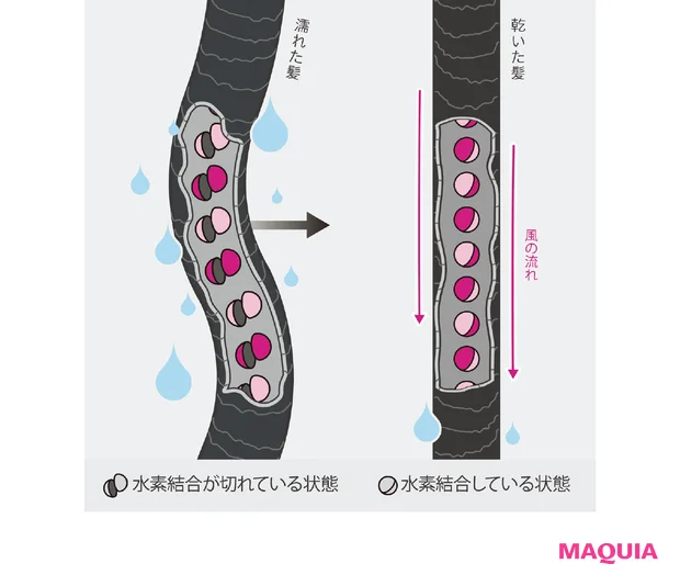ベスコス受賞・ダイソン「Airstrait™ ストレイトナー」の画期的ポイントとは？ 忖度なしでガチ検証【MAQUIAベストコスメ2024下半期】_4