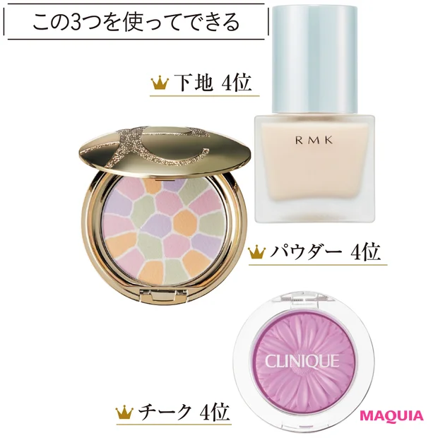 この3つを使ってできる