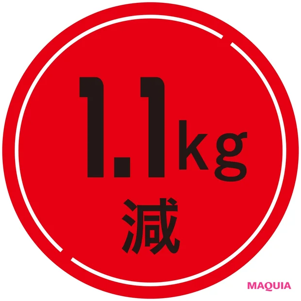 1.1kg減