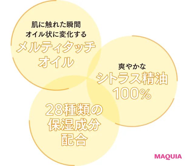 肌に触れた瞬間オイル状に変化するメルティタッチオイル 爽やかなシトラス精油100% 28種類の保湿成分配合