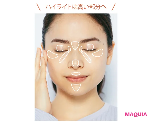 ハイライトは高い部分へ