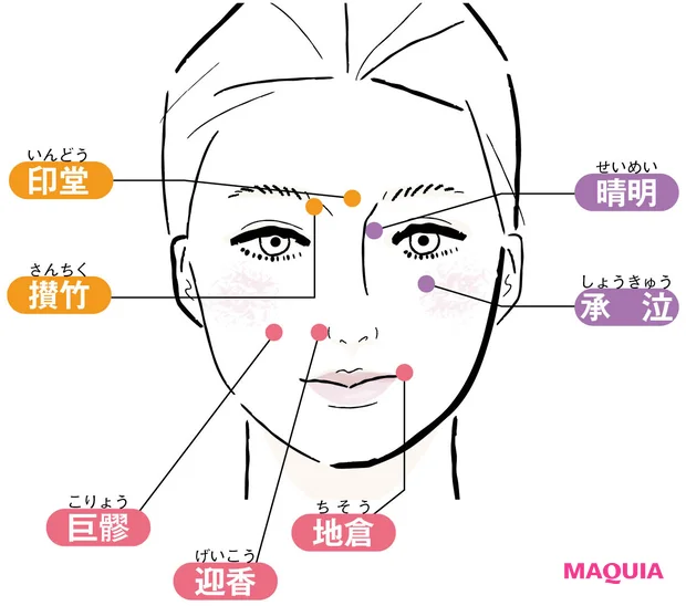顔の反射区 第2の地図 顔ツボ