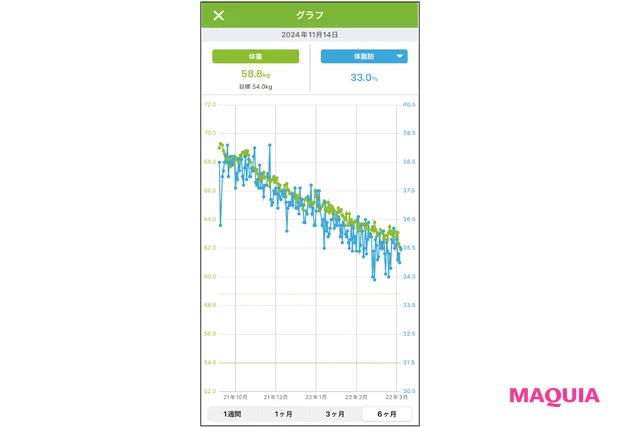 AI食事管理アプリ“あすけん”で-20キロも!? 美プロのレコーディングダイエット_3