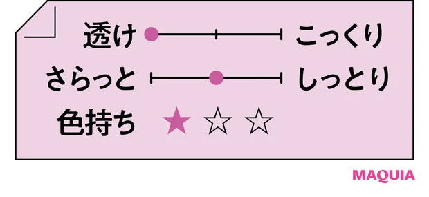 2026年春新作コスメ ローズリップ SNIDEL BEAUTY スナイデル メルティング カラー バーム 02 テクスチャー