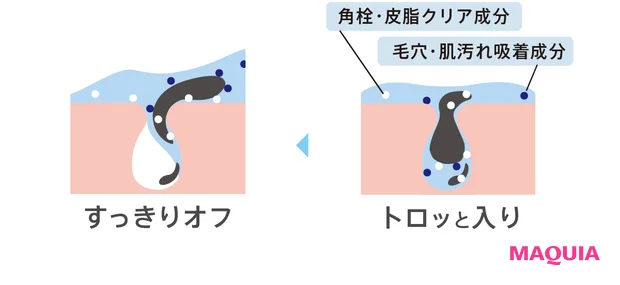 大人にこそ使ってほしいプチプラ洗顔コスメ。suisai、オルビスユー、トランシーノも!_8