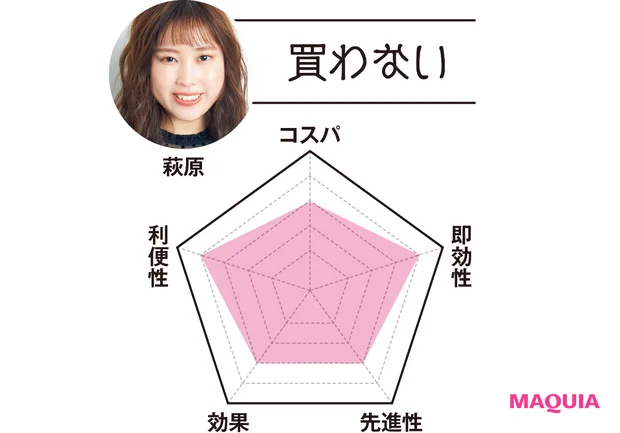 MAQUIAエディター 萩原は…「買わない」 コスパ3 即効性4 先進性3 効果3 利便性4