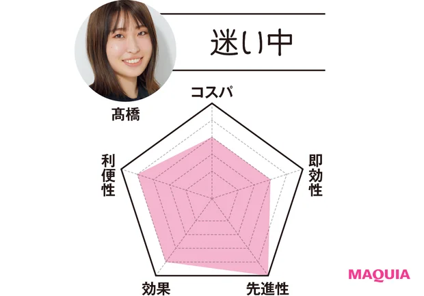 MAQUIAエディター 髙橋は…「迷い中」 コスパ3 即効性3 先進性5 効果4 利便性4