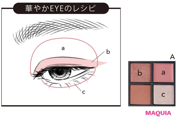 華やかEYEのレシピ