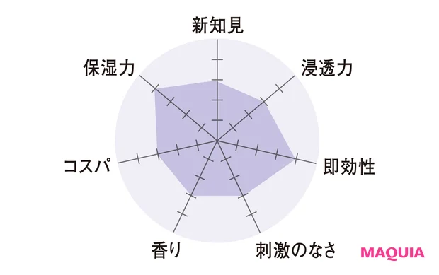 チャート