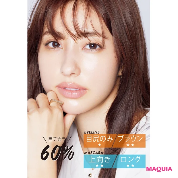 目ヂカラ60%