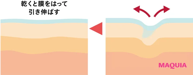 ロート製薬 オバジX バイタライズ リフトクリーム 最新美容の裏側 フォルムキープクリーム設計