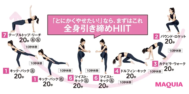 「とにかくやせたい!」なら、まずはこれ。全身引き締めHIIT