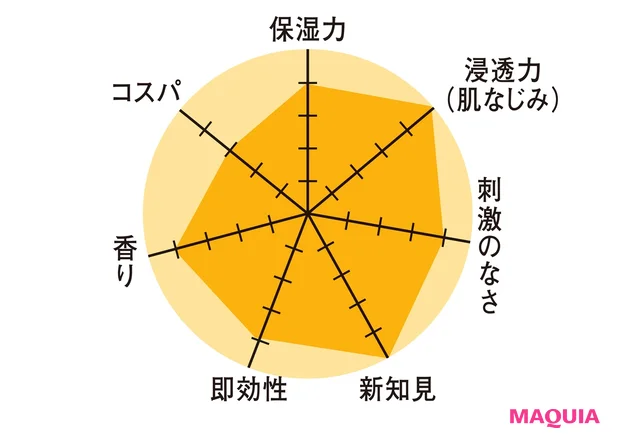 ホワイトショット SXSの特徴