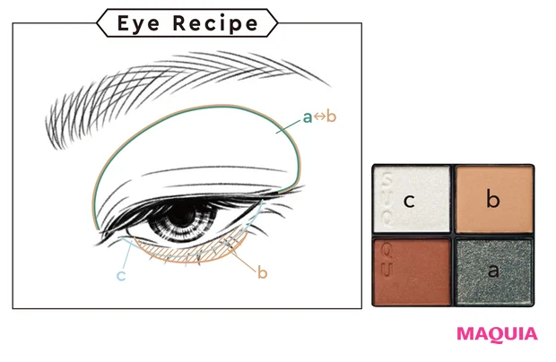 Eye Recipe-2