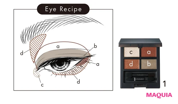Eye Recipe-1