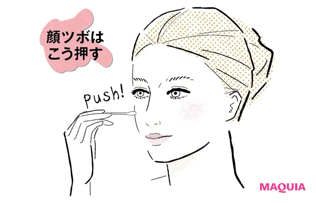 顔ツボの押し方 顔の反射区