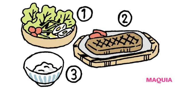 食物繊維→たんぱく質→糖質の順で食べる